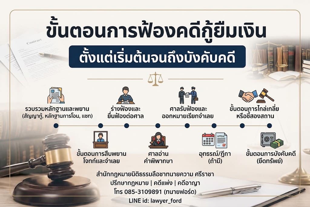 ขั้นตอนการฟ้องคดีกู้ยืมเงิน ตั้งแต่เริ่มต้นจนถึงบังคับคดี
